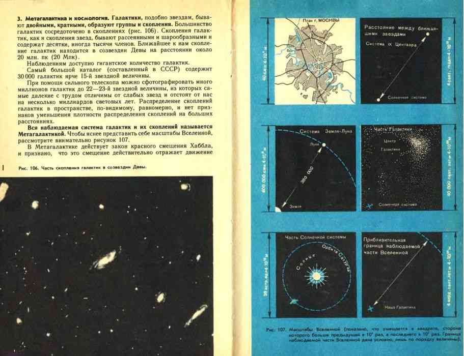 Книги для проекта по астрономии