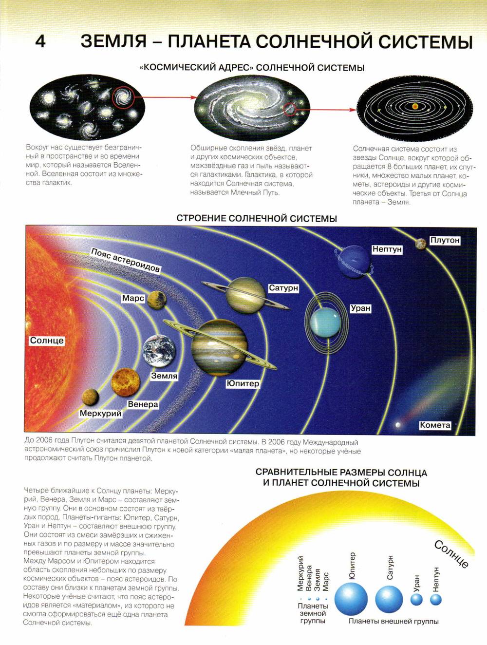 Строение солнечной системы. Атлас география 5 класс Солнечная система. Строение солнечной системы 5 класс география. Строение Солнечная система планеты солнечной системы. Земля Планета солнечной системы строение солнечной системы.