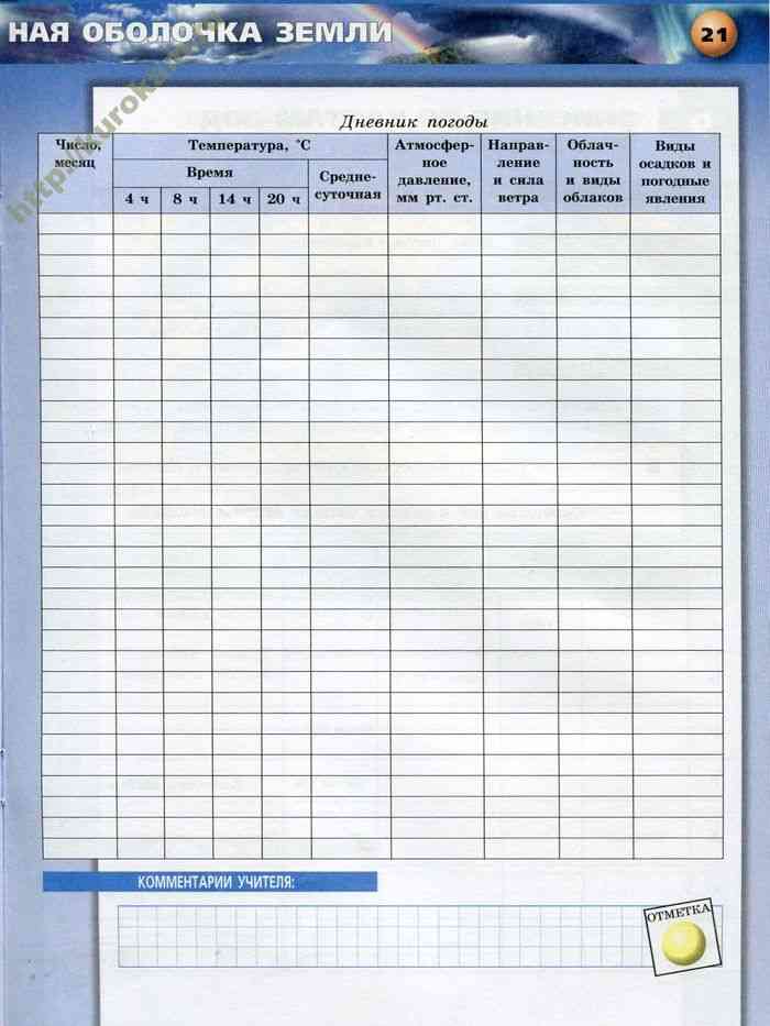 6 класс география дневник. Таблица наблюдения за погодой. Календарь погоды таблица. Таблица дневник наблюдений за погодой. Ведение дневника наблюдения за погодой.