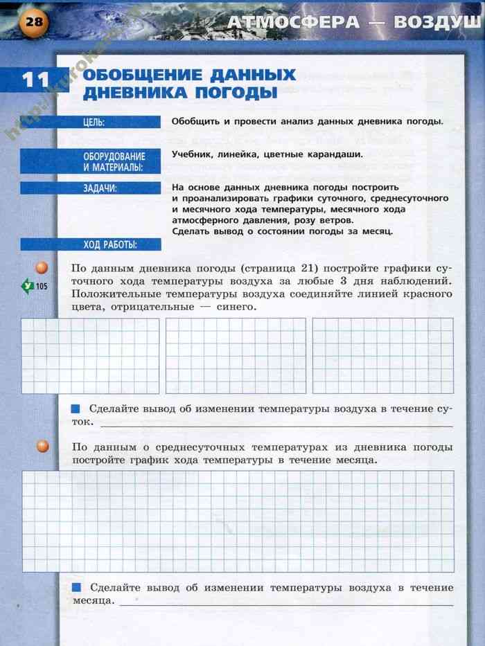 Практическая работа по географии погода