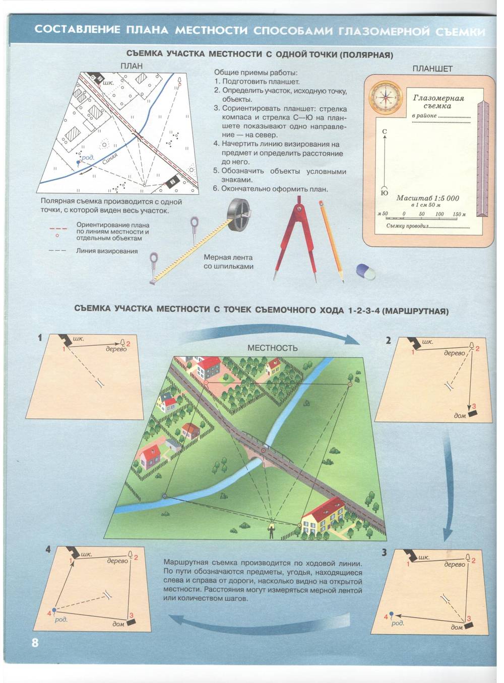 Съемка плана местности. План глазомерной съемки местности. Маршрутная съемка местности 6 класс. План местности Полярная съемка. Составление плана местности способом полярной съемки.