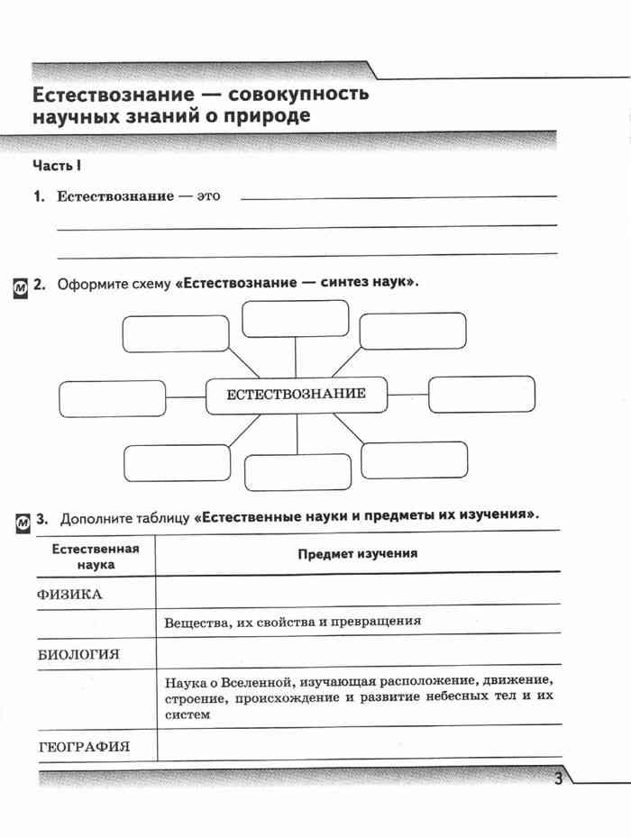 Оформите схему естествознание синтез наук