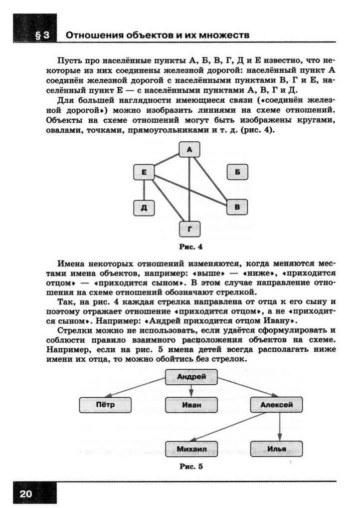 Схема отношений информатика. Информатика 6 класс босова учебник. Схема отношений Информатика 6 класс. Учебник по информатике 6 класс босова. Информатика. 6 Класс. Учебник.