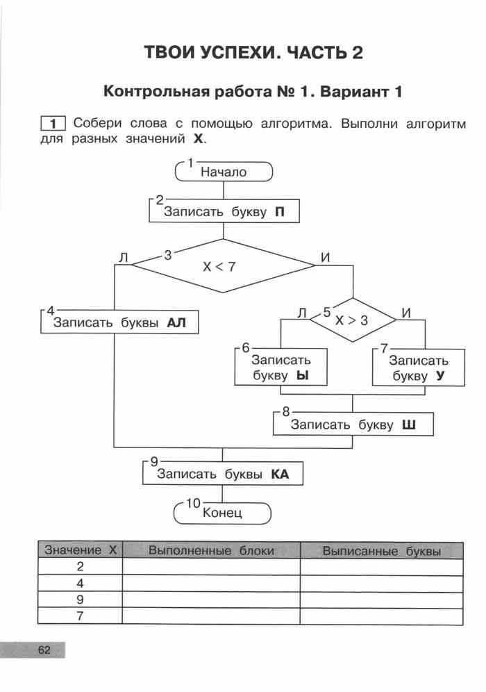 Тетрадь самостоятельная работа 3 класс. Самостоятельная работа по информатике. Алгоритм буквы а. Информатика 3 класс самостоятельные работы. Информатика 3 класс презентация.