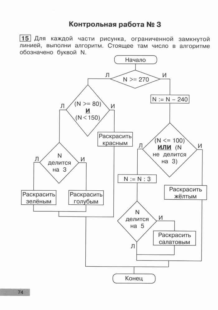 Информатика 3 контрольные контрольные работы. Для каждой части рисунка, ограниченной. Для каждой части рисунка ограниченной замкнутой линией. Задания по информатике 3 класс контрольная. Выполни алгоритм для каждого рисунка.