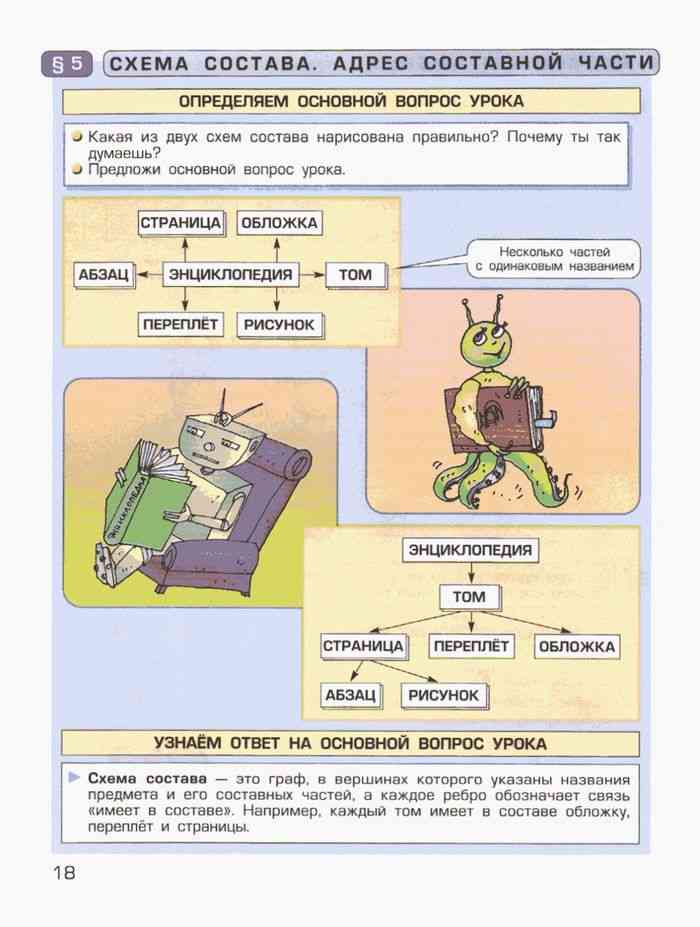 Классы части класса информатика