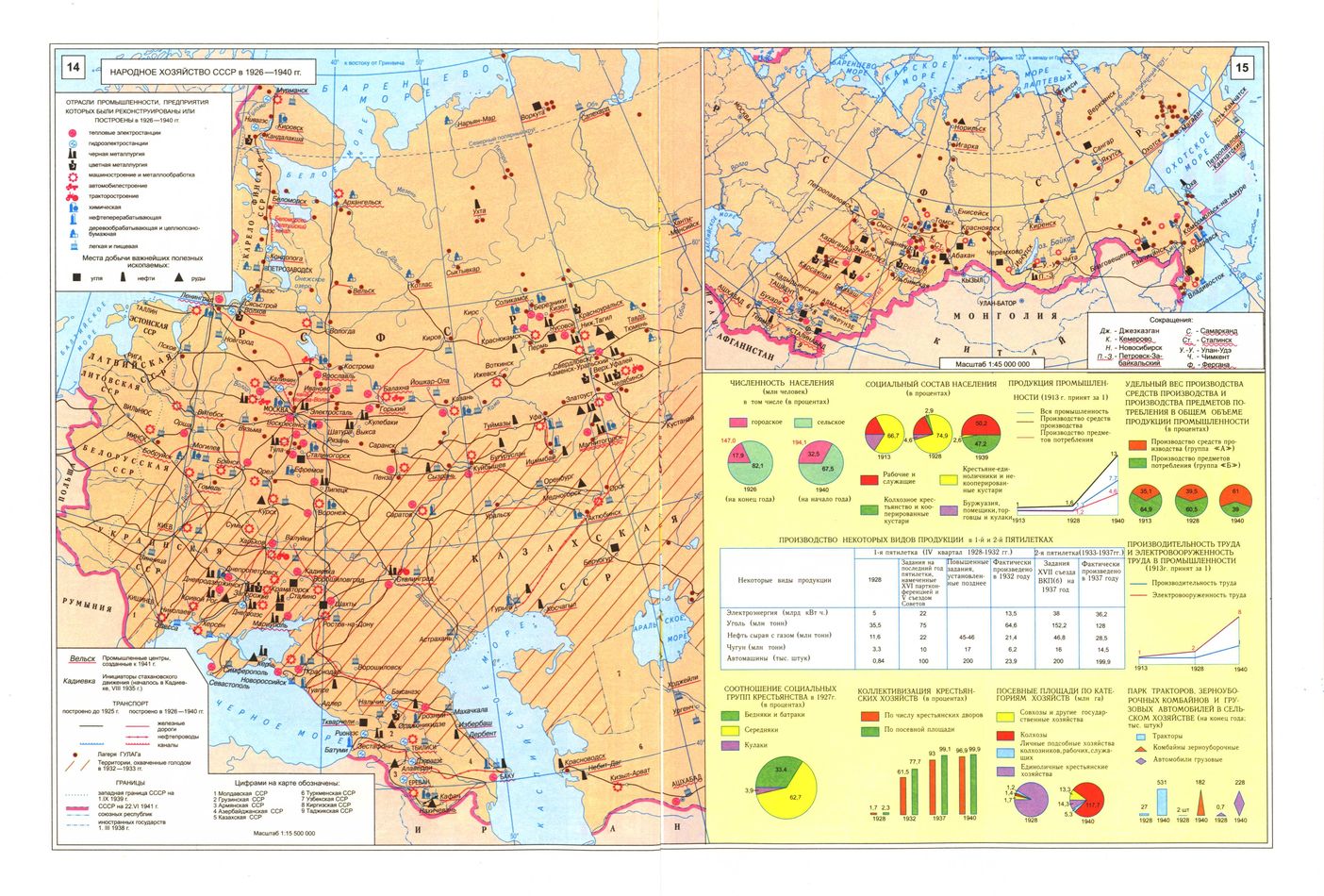 Карта экономика в 1920 1940 годах