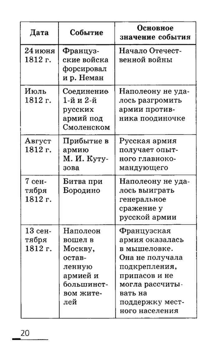 Правильные ответы на вопросы учебника Ляшенко История России 19 век 8 класс  Ляшенко читать онлайн