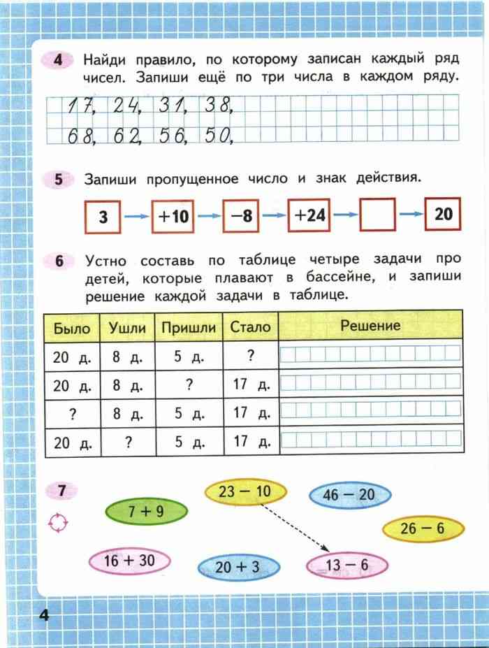 Математика рабочая тетрадь решение. Устно Составь по таблице. Устно Составь две задачи по таблице. Рабочая тетрадь по математике 2 класс Моро Волкова стр 14. Математика 2 класс рабочая тетрадь задача 8.