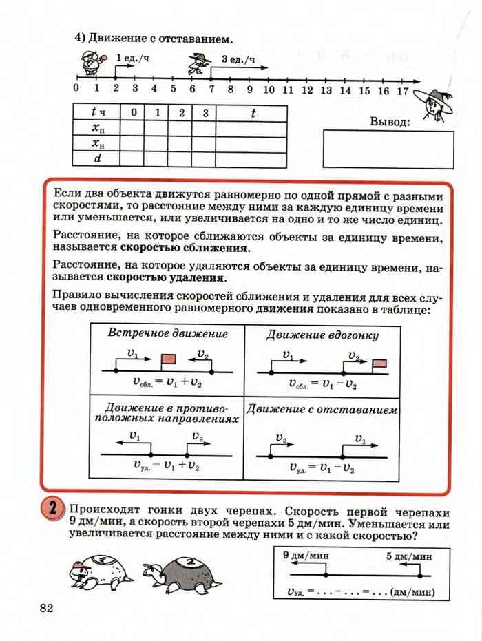 Для каждой схемы определи скорость сближения или скорость удаления