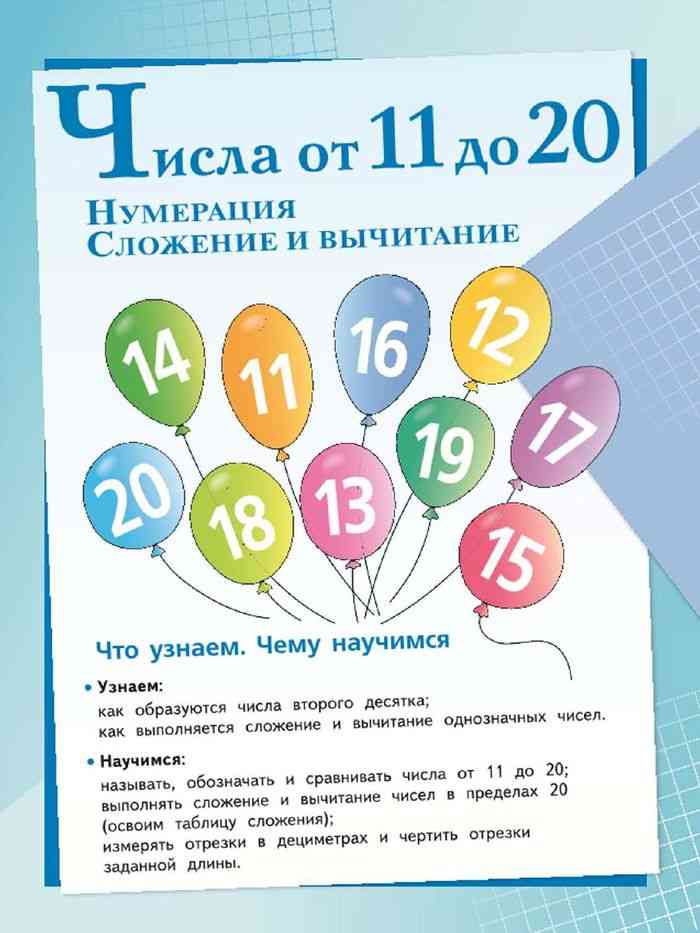 Числа от 11 до 20 нумерация 1 класс презентация школа россии