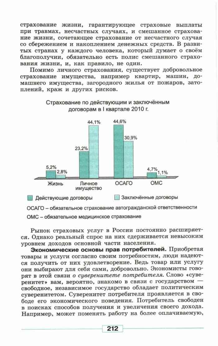 Обществознание 8 учебник читать