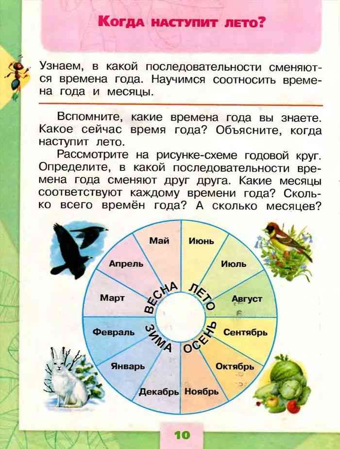 Когда наступит лето 1 класс школа россии презентация