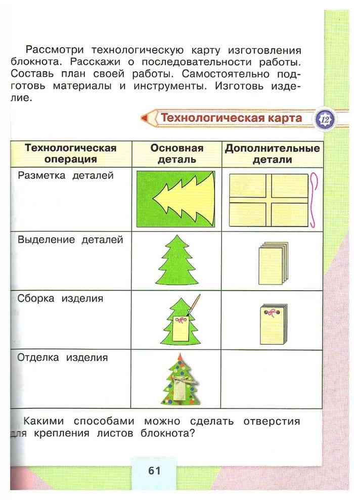 Технологическая карта елочной игрушки из фанеры