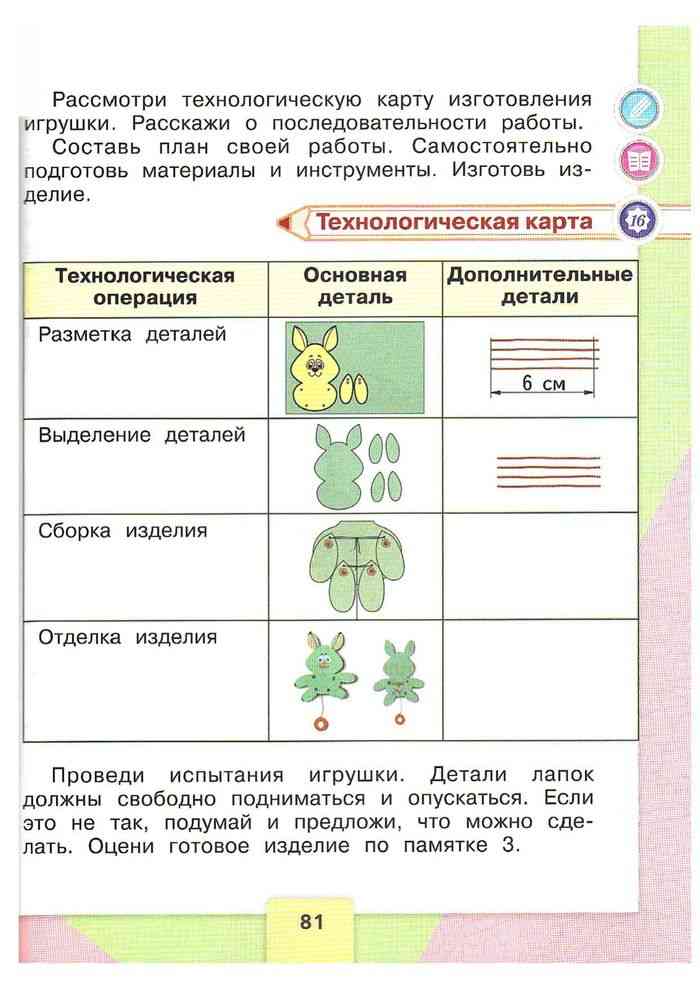 Технология 2 класс карта