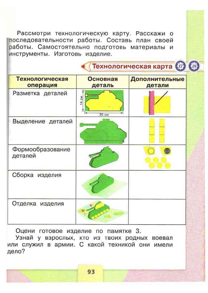 Тех карта технология 2 класс школа россии