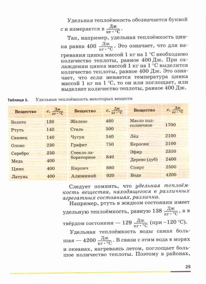 Таблица удельной теплоемкости. Удельная теплоемкость таблица физика 8 класс. Таблицы 8 класс физика удельные. Удельная теплоемкость некоторых веществ таблица физика 8 класс. Таблица по физике 8 класс Удельная теплоемкость.