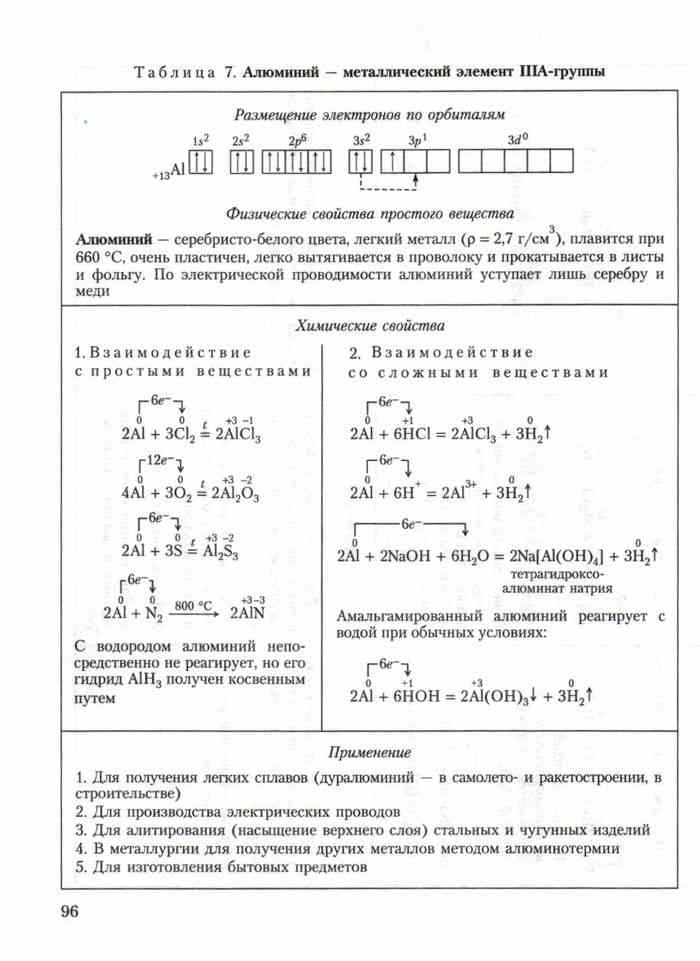 Химия 11 класс задачи. Металлы 11 класс химия. Рудзитис химия. Контрольные по химии 8 класс габриелян с ответами. Контрольная по химии 11 класс рудзитис.