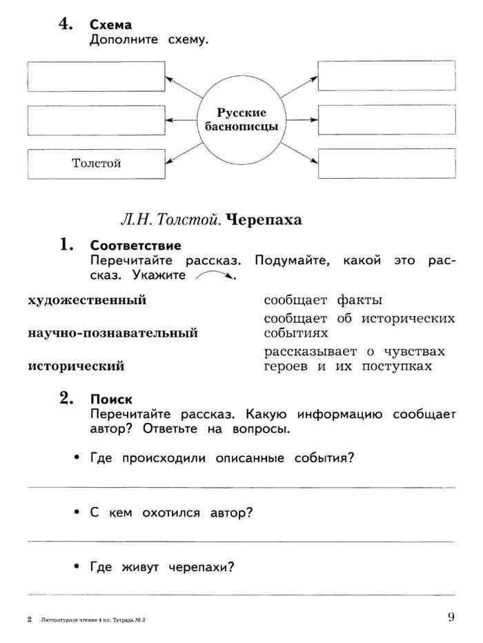 Русские баснописцы дополни схему