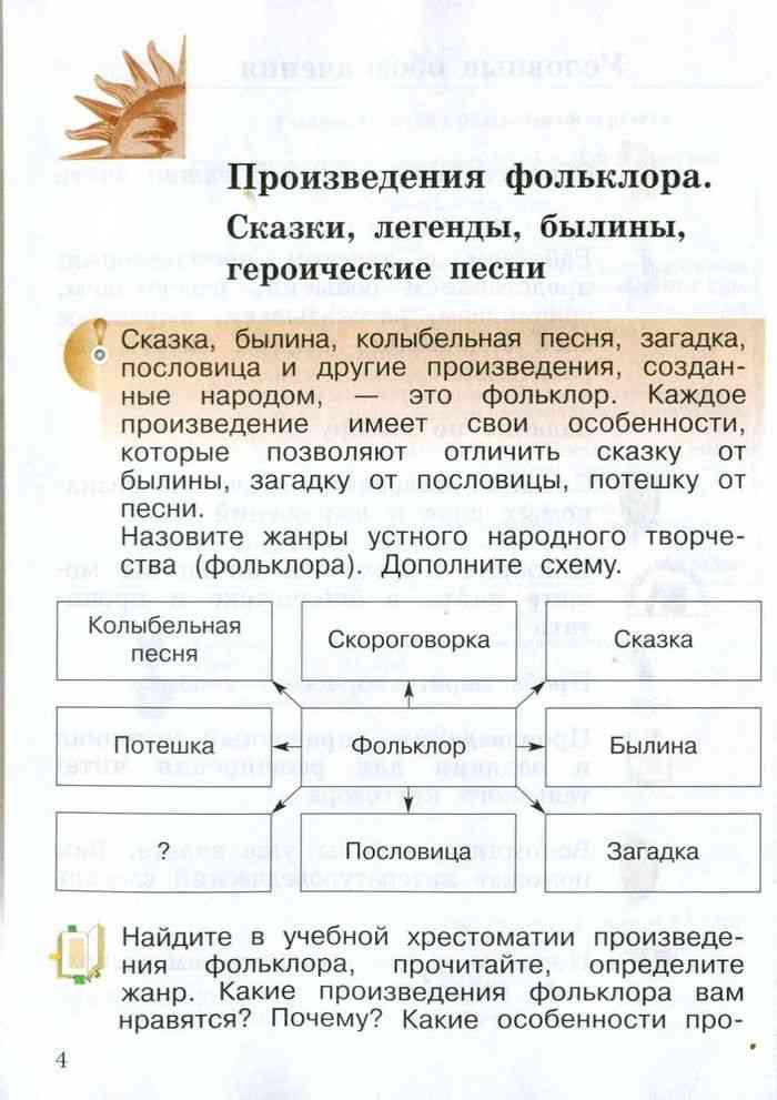 Фольклора 4 класс. Произведен яфольклера. Произведения фольклора. Произведения устного творчества это. Произведения фольклора 4 класс.